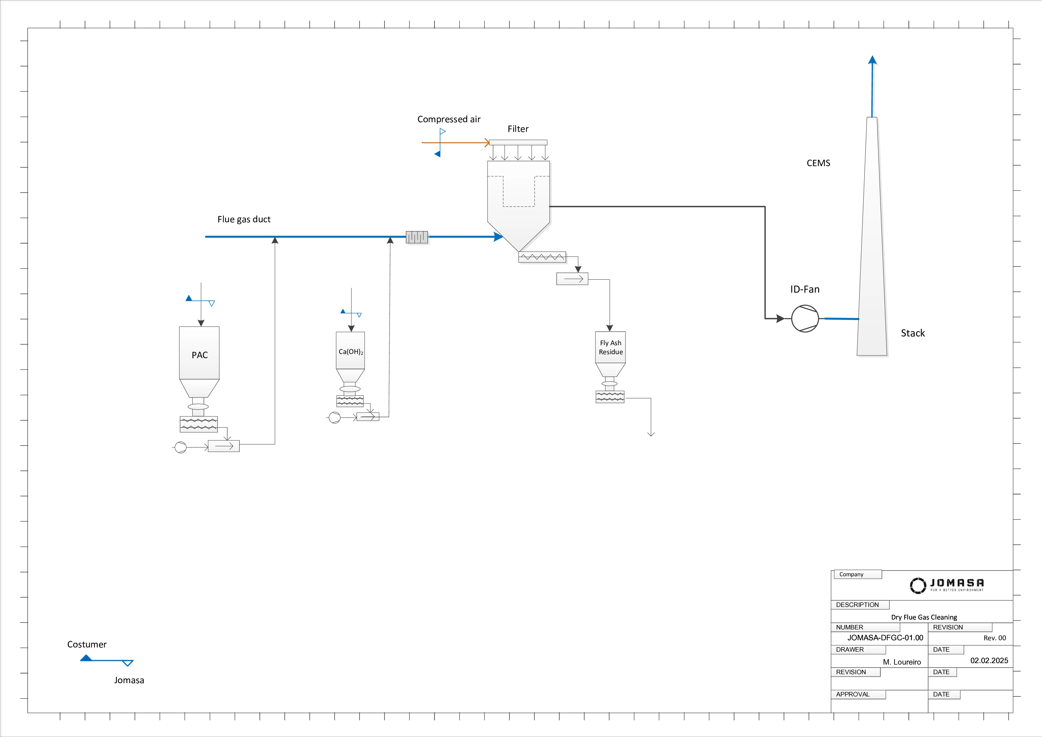 Hospital, Pharmaceutical & Hazards Waste