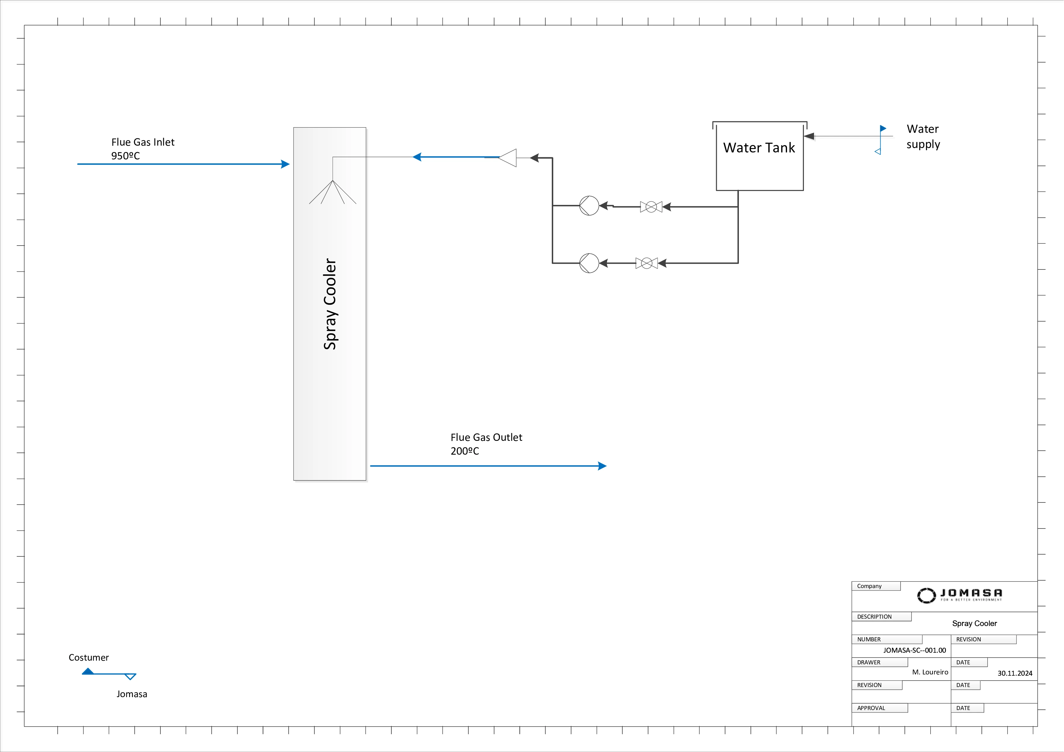 Hospital, Pharmaceutical & Hazards Waste